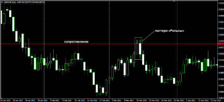 price action для опционов